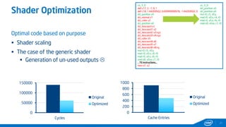 Shader Optimization
Optimal code based on purpose
 Shader scaling
 The case of the generic shader
 Generation of un-used outputs 
21
vs_3_0
def c17, 2, -1, 0, 1
def c18, 1.44269502, 0.00999999978, -1.44269502, 0
dcl_position v0
dcl_normal v1
dcl_color v2
dcl_position o0
dcl_texcoord o1
dcl_texcoord1 o2
dcl_texcoord2 o3.xyz
dcl_texcoord3 o4.xyz
dcl_color o5
dcl_texcoord4 o6
dcl_texcoord5 o7
dcl_texcoord6 o8.xy
mul r0, c5, v0.y
mad r0, v0.x, c4, r0
mad r0, v0.z, c6, r0
mad o0, v0.w, c7, r0
.. 76 instructions…
mov o7, v2
vs_3_0
dcl_position v0
dcl_position o0
mul r0, c5, v0.y
mad r0, v0.x, c4, r0
mad r0, v0.z, c6, r0
mad o0, v0.w, c7, r0
0
50000
100000
150000
Cycles
Original
Optimized
0
200
400
600
800
1000
Cache Entries
Original
Optimized
 