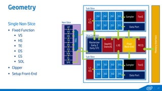 Geometry
22
Single Non-Slice
 Fixed Function
 VS
 HS
 TE
 DS
 GS
 SOL
 Clipper
 Setup Front-End
Non-Slice
Sub-Slice
Sub-Slice
MemoryInterface
Tex$Sampler
Tex$Sampler
L3$
Pixel
Back-End
RCC$
Rasterizer
Early Z
Early STC
Depth$
Stencil$
L1
IC$
Data Port
EU
Slice Common
EU EU EU
EU EU EU EU
L1
IC$
Data Port
EU EU EU EU
EU EU EU EU
VF
VS
HS
TE
DS
GS
SOL
CL
SFE
TDG
 