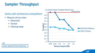 Sampler Throughput
29
Varies with architecture and platform
 Measure all use cases
 Dimension
 Format
 Filtering mode
0
0.1
0.2
0.3
0.4
0.5
0.6
0.7
0.8
0.9
1
0.03 0.25 0.3 6 10 16
Throughput
Memory Footprint (MB)
32bit (Point/Bilinear)
32bit (Trilinear)
Ex. Synthetic Sampler Throughput 32bit Use Cases
Architectural Peak
Goal
- Select optimal format & dimension
 