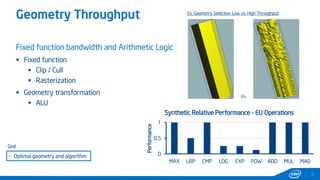 Geometry Throughput
31
Fixed function bandwidth and Arithmetic Logic
 Fixed function
 Clip / Cull
 Rasterization
 Geometry transformation
 ALU
Goal
- Optimal geometry and algorithm 0
0.5
1
MAX LRP CMP LOG EXP POW ADD MUL MAD
Performance
Synthetic Relative Performance - EU Operations
Vs.
Ex. Geometry Selection Low vs. High Throughput
 