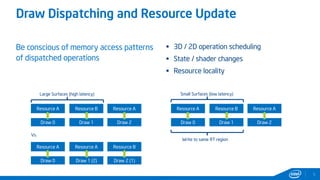 Draw Dispatching and Resource Update
Be conscious of memory access patterns
of dispatched operations
 3D / 2D operation scheduling
 State / shader changes
 Resource locality
5
Resource A Resource B
Draw 0 Draw 1
Resource A
Draw 2
Vs.
Resource A Resource A
Draw 0 Draw 1 (2)
Resource B
Draw 2 (1)
Large Surfaces (high latency)
Resource A Resource B
Draw 0 Draw 1
Resource A
Draw 2
Small Surfaces (low latency)
Write to same RT region
 