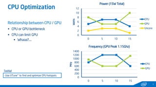 CPU Optimization
Relationship between CPU / GPU
 CPU or GPU bottleneck
 CPU can limit GPU
 Whaaa?....
8
0
2
4
6
8
10
12
0 5 10 15
Watts
Power (15W Total)
CPU
GPU
Uncore
0
200
400
600
800
1000
1200
1400
0 5 10 15
MHz
Frequency (GPU Peak 1.15Ghz)
CPU
GPU
Tooltip!
- Use VTune™ to find and optimize CPU hotspots
 