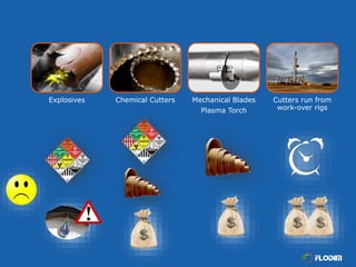 Explosives Chemical Cutters Mechanical Blades
Plasma Torch
Cutters run from
work-over rigs
 