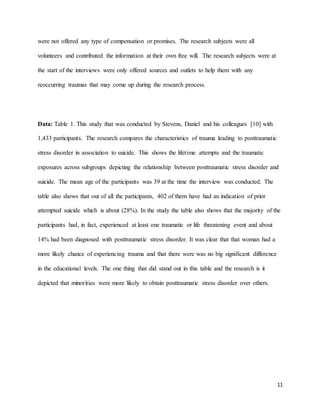11
were not offered any type of compensation or promises. The research subjects were all
volunteers and contributed the information at their own free will. The research subjects were at
the start of the interviews were only offered sources and outlets to help them with any
reoccurring traumas that may come up during the research process.
Data: Table 1. This study that was conducted by Stevens, Daniel and his colleagues [10] with
1,433 participants. The research compares the characteristics of trauma leading to posttraumatic
stress disorder in association to suicide. This shows the lifetime attempts and the traumatic
exposures across subgroups depicting the relationship between posttraumatic stress disorder and
suicide. The mean age of the participants was 39 at the time the interview was conducted. The
table also shows that out of all the participants, 402 of them have had an indication of prior
attempted suicide which is about (28%). In the study the table also shows that the majority of the
participants had, in fact, experienced at least one traumatic or life threatening event and about
14% had been diagnosed with posttraumatic stress disorder. It was clear that that woman had a
more likely chance of experiencing trauma and that there were was no big significant difference
in the educational levels. The one thing that did stand out in this table and the research is it
depicted that minorities were more likely to obtain posttraumatic stress disorder over others.
 