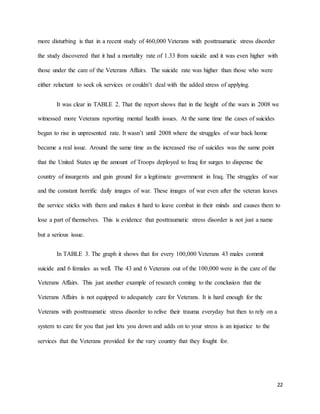 22
more disturbing is that in a recent study of 460,000 Veterans with posttraumatic stress disorder
the study discovered that it had a mortality rate of 1.33 from suicide and it was even higher with
those under the care of the Veterans Affairs. The suicide rate was higher than those who were
either reluctant to seek ok services or couldn’t deal with the added stress of applying.
It was clear in TABLE 2. That the report shows that in the height of the wars in 2008 we
witnessed more Veterans reporting mental health issues. At the same time the cases of suicides
began to rise in unpresented rate. It wasn’t until 2008 where the struggles of war back home
became a real issue. Around the same time as the increased rise of suicides was the same point
that the United States up the amount of Troops deployed to Iraq for surges to dispense the
country of insurgents and gain ground for a legitimate government in Iraq. The struggles of war
and the constant horrific daily images of war. These images of war even after the veteran leaves
the service sticks with them and makes it hard to leave combat in their minds and causes them to
lose a part of themselves. This is evidence that posttraumatic stress disorder is not just a name
but a serious issue.
In TABLE 3. The graph it shows that for every 100,000 Veterans 43 males commit
suicide and 6 females as well. The 43 and 6 Veterans out of the 100,000 were in the care of the
Veterans Affairs. This just another example of research coming to the conclusion that the
Veterans Affairs is not equipped to adequately care for Veterans. It is hard enough for the
Veterans with posttraumatic stress disorder to relive their trauma everyday but then to rely on a
system to care for you that just lets you down and adds on to your stress is an injustice to the
services that the Veterans provided for the vary country that they fought for.
 