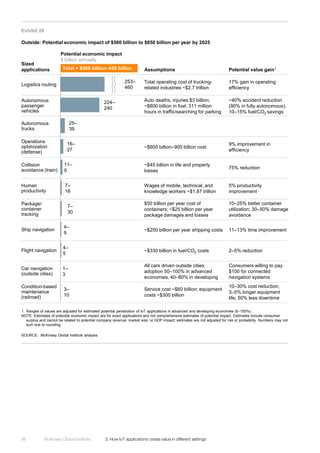 McKinsey Global Institute	 3. How IoT applications create value in different settings96
Exhibit 26
Outside: Potential economic impact of $560 billion to $850 billion per year by 2025
SOURCE: McKinsey Global Institute analysis
1 Ranges of values are adjusted for estimated potential penetration of IoT applications in advanced and developing economies (0–100%).
NOTE: Estimates of potential economic impact are for sized applications and not comprehensive estimates of potential impact. Estimates include consumer
surplus and cannot be related to potential company revenue, market size, or GDP impact; estimates are not adjusted for risk or probability. Numbers may not
sum due to rounding.
Sized
applications
Potential economic impact
$ billion annually
Assumptions Potential value gain1
253–
460
16–
27
224–
240
7–
16
25–
39
4–
5
1–
3
4–
9
3–
10
11–
0
7–
30
Total = $560 billion–850 billion
Logistics routing
Autonomous
passenger
vehicles
Autonomous
trucks
Operations
optimization
(defense)
Ship navigation
Flight navigation
Car navigation
(outside cities)
Condition-based
maintenance
(railroad)
Package/
container
tracking
Human
productivity
Collision
avoidance (train)
Total operating cost of trucking-
related industries ~$2.7 trillion
~$800 billion–900 billion cost
~$45 billion in life and property
losses
$50 billion per year cost of
containers; ~$25 billion per year
package damages and losses
~$250 billion per year shipping costs
~$330 billion in fuel/CO2 costs
Service cost ~$60 billion; equipment
costs ~$300 billion
17% gain in operating
efficiency
9% improvement in
efficiency
75% reduction
5% productivity
improvement
10–25% better container
utilization; 30–50% damage
avoidance
11–13% time improvement
10–30% cost reduction;
3–5% longer equipment
life; 50% less downtime
2–5% reduction
All cars driven outside cities;
adoption 50–100% in advanced
economies, 40–80% in developing
Consumers willing to pay
$100 for connected
navigation systems
Auto deaths, injuries $3 billion;
~$800 billion in fuel; 311 million
hours in traffic/searching for parking
~40% accident reduction
(90% in fully autonomous),
10–15% fuel/CO2 savings
Wages of mobile, technical, and
knowledge workers ~$1.87 trillion
 