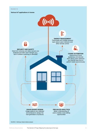 51McKinsey Global Institute	 The Internet of Things: Mapping the value beyond the hype
SECURITY AND SAFETY
Data from cameras and other sensors are
analyzed and alert user if danger (e.g.,
risk of children drowning) is identified CHORE AUTOMATION
Autonomous home
appliances and devices
learn about users’ behavior
and identify best time to
perform tasks autonomously
ENERGY MANAGEMENT
Thermostat and multiple sensors
learn about users’ behavior and
allow remote control
PRE-SALES ANALYTICS
Better understanding of
users enables cross-selling
opportunities
USAGE-BASED DESIGN
Usage patterns are collected
and analyzed to design the
next generation of products
Exhibit 12
Various IoT applications in homes
SOURCE: McKinsey Global Institute analysis
 