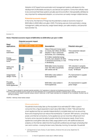 McKinsey Global Institute	 3. How IoT applications create value in different settings52
Adoption of IoT-based home automation and management systems will depend on the
development of affordable and easy-to-use devices and systems. Consumers will also need
to be convinced that these systems actually save time and effort. Interoperability will likely be
very important for widespread adoption, so consumers can easily manage multiple devices.
Potential economic impact
In the home, the Internet of Things has the potential to create an economic impact of
$200 billion to $350 billion annually in 2025. Promising uses are chore automation, energy
management, safety and security, usage-based design, pre-sales analytics, and personal
loans (Exhibit 13).
Chore automation
Household chores today take up the equivalent of an estimated $11 trillion a year in
consumer time, a figure expected to reach about $23 trillion in 2025.28
We estimate that
smart appliances that can operate independently to complete tasks such as vacuuming
floors and chopping food can reduce that workload by 17 percent. With sensors, computing
power, and Internet connections, home appliances can do more than offload work from
humans; some may even be able to predict what the homeowner needs. Smart home
appliances could gather data about daily usage patterns and, with additional data and
analytics on the Internet, determine the household’s preferences and begin scheduling their
own work routines—mowing the lawn every Saturday morning, for example. Household
28
	 US Department of Labor, Bureau of Labor Satistics, American time use survey, September 30,
2014; Euromonitor.
Exhibit 13
Home: Potential economic impact of $200 billion to $350 billion per year in 2025
SOURCE: McKinsey Global Institute analysis
1 Ranges of values adjusted for estimated potential penetration of IoT applications in advanced and developing economies (0–100%).
NOTE: Estimates of potential economic impact are for sized applications and not comprehensive estimates of potential impact. Estimates include consumer
surplus and cannot be related to potential company revenue, market size, or GDP impact; estimates are not adjusted for risk or probability. Numbers may not
sum due to rounding.
Sized
applications
Potential economic impact
$ billion annually
Assumptions Potential value gain1
15–
22
0–
5
134–
197
3–
17
51–
108
Total = $200 billion–350 billion
Chore
automation
Energy
management—
home
Safety and
security
Usage-based
design—home
Pre-sales
analytics for
home appliances
Value of time and money spent
on chores: $21 trillion–24 trillion;
adoption 7–9% in advanced
economies, 2% in developing
$1.5 trillion residential energy
and CO2 cost; adoption 25–50%
in advanced economies, 4–13%
in developing
$500 billion home insurance
cost; 700 million households
with adults over 65
$300 billion value added in
home appliances
$300 billion value added in
home appliances
Time saved from relevant
activities: 17%
Energy savings : 20%
10% reduction in property
damage incidents; willingness
to pay: ~$180/year
7% improvement in supplier
gross margin
2% improvement in supplier
gross margin
 