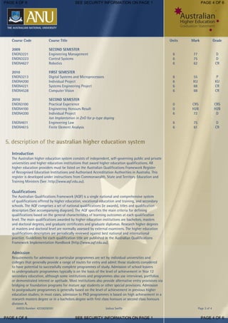 AHEGS Number: 42326250101 Joshua Swifte Page 3 of 4
Course Code Course Title Units Mark Grade
2009 SECOND SEMESTER
ENGN3221 Engineering Management 6 77 D
ENGN3223 Control Systems 6 75 D
ENGN4627 Robotics 6 62 CR
2010 FIRST SEMESTER
ENGN3213 Digital Systems and Microprocessors 6 55 P
ENGN4200 Individual Project 6 KU KU
ENGN4221 Systems Engineering Project 6 68 CR
ENGN4528 Computer Vision 6 68 CR
2010 SECOND SEMESTER
ENGN3100 Practical Experience 0 CRS CRS
ENGN4100 Engineering Honours Result 0 H2B H2B
ENGN4200 Individual Project 6 72 D
Ion Implantation in ZnO for p-type doping
ENGN4611 Engineering Law 6 75 D
ENGN4615 Finite Element Analysis 6 61 CR
5. description of the australian higher education system
Introduction
The Australian higher education system consists of independent, self-governing public and private
universities and higher education institutions that award higher education qualifications. All
higher education providers must be listed on the Australian Qualifications Framework Register
of Recognised Education Institutions and Authorised Accreditation Authorities in Australia. This
register is developed under instructions from Commonwealth, State and Territory Education and
Training Ministers (See: http://www.aqf.edu.au).
Qualifications
The Australian Qualifications Framework (AQF) is a single national and comprehensive system
of qualifications offered by higher education, vocational education and training, and secondary
schools. The AQF comprises a set of national qualifications (ie awards), titles and qualification
descriptors (See accompanying diagram). The AQF specifies the main criteria for defining
qualifications based on the general characteristics of learning outcomes at each qualification
level. The main qualifications awarded by higher education institutions are bachelors, masters
and doctoral degrees, and graduate certificates and graduate diplomas. Research higher degrees
at masters and doctoral level are normally assessed by external examiners. The higher education
qualifications descriptors are periodically reviewed against best national and international
practice. Guidelines for each qualification title are published in the Australian Qualifications
Framework Implementation Handbook (http://www.aqf.edu.au).
Admission
Requirements for admission to particular programmes are set by individual universities and
colleges that generally provide a range of routes for entry and admit those students considered
to have potential to successfully complete programmes of study. Admission of school leavers
to undergraduate programmes typically is on the basis of the level of achievement in Year 12
secondary education, although some institutions and programmes also use interviews, portfolios
or demonstrated interest or aptitude. Most institutions also provide alternative entry provisions via
bridging or foundation programs for mature age students or other special provisions. Admission
to postgraduate programmes is generally based on the level of achievement in previous higher
education studies; in most cases, admission to PhD programmes is based on high achievement in a
research masters degree or in a bachelors degree with first class honours or second class honours
division A.
PAGE 4 OF 6 SEE SECURITY INFORMATION ON PAGE 1 PAGE 4 OF 6
PAGE 4 OF 6 SEE SECURITY INFORMATION ON PAGE 1 PAGE 4 OF 6
 