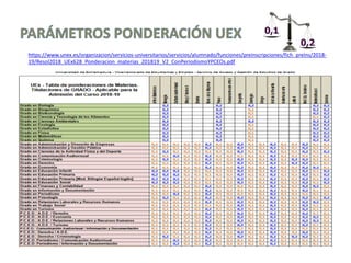 https://www.unex.es/organizacion/servicios-universitarios/servicios/alumnado/funciones/preinscripciones/fich_preins/2018-
19/Resol2018_UEx628_Ponderacion_materias_201819_V2_ConPeriodismoYPCEOs.pdf
 