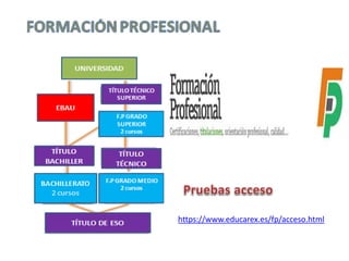 https://www.educarex.es/fp/acceso.html
 