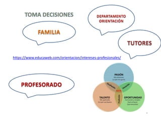 TUTORES
FAMILIA
PROFESORADO
https://www.educaweb.com/orientacion/intereses-profesionales/
 