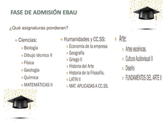 ¿Qué asignaturas ponderan?
 