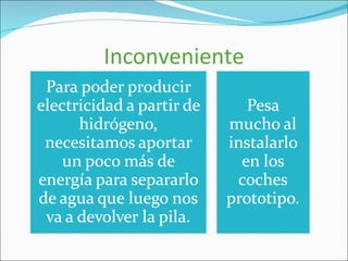 Inconveniente 