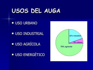 USOS DEL AUGA USO URBANO USO INDUSTRIAL  USO AGRÍCOLA USO ENERGÉTICO 