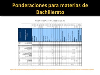 https://sites.google.com/site/poapliceocastilla/universidad/prueba-de-acceso-a-la-universidad/parmetros-de-ponderacin-de-las-universidades-espaolas 
