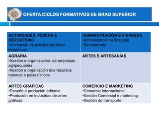 Mediante proba Criterio de admisión: nota de Bachiller  e modalidade + materias de Bach cursadas(acceso directo). Nota proba de acceso (Acceso mediante proba)Título: Técnico SuperiorAcceso DIRECTO aos Graos Universitarios. TODA A INFORMACIÓN EN http://www.edu.xunta.es/fp/preguntas/p17.htmValidación de módulos formativos nos Graos universitarios e validación créditos dos Graos na FP. MAIS INFORMACION EN http://www.edu.xunta.es/fp/validacions.htm
