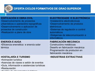 Opcións preferentes de admisión a ciclos formativos de Grao Superior(LOE)