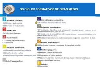  ACCESO: PROBA ESPECÍFICA + requisitos xerais: -CM: Graduado ESO/Proba de acceso -C.S e ensinanzas superiores: Bachiller /Proba de accesoEnsinanzas artísticas: escolle MATERIAS relacionadas coa historia da arte , debuxo…   