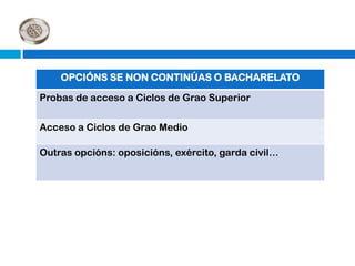 OFERTA CICLOS FORMATIVOS DE GRAO SUPERIORvVConsulta a oferta actualizada para o seguinte curso en:http://www.edu.xunta.es/fp/oferta.htm