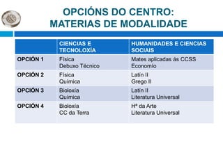    OPCIÓNS DO CENTRO:      MATERIAS DE MODALIDADE