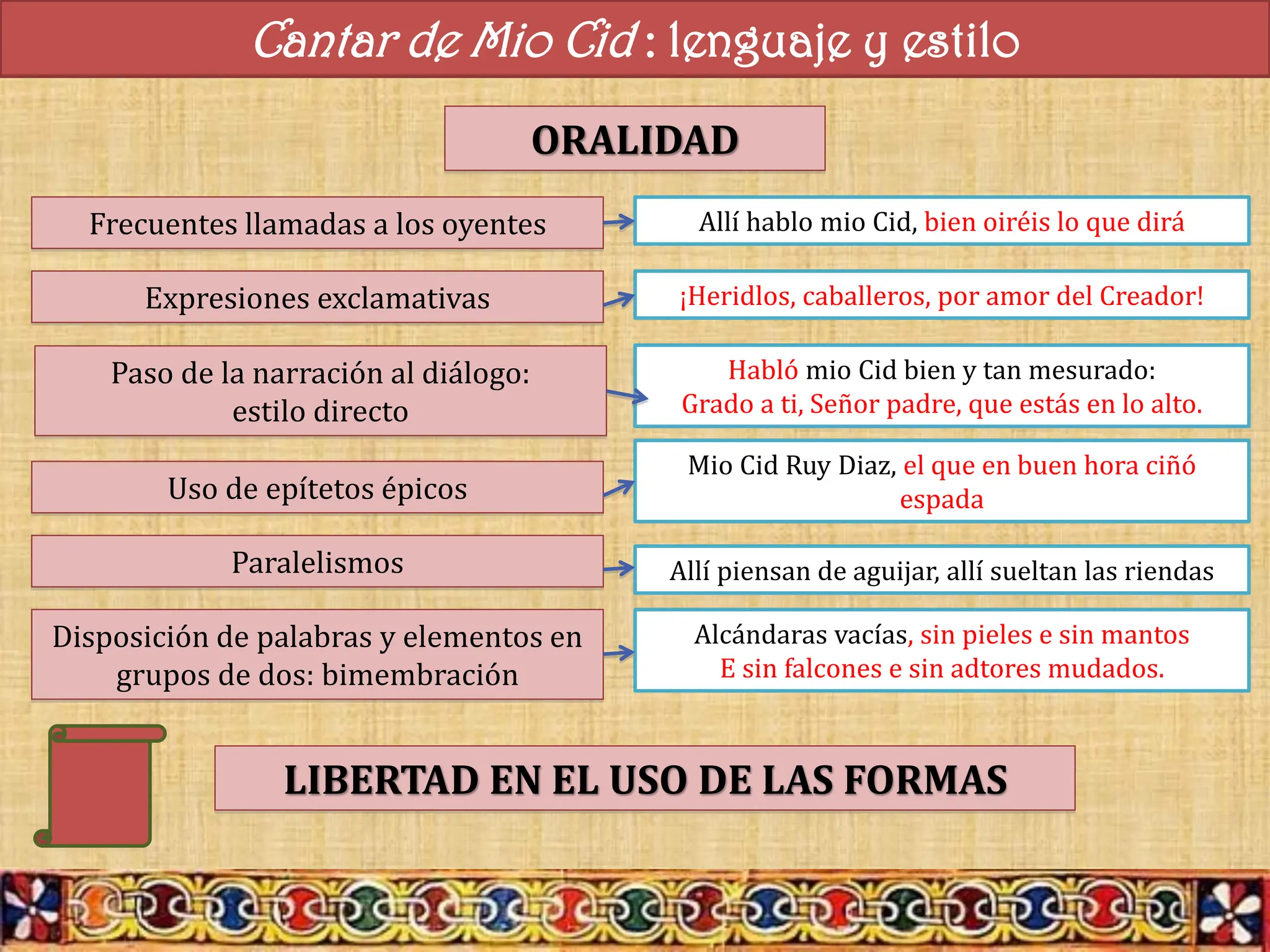 ORALIDAD
Frecuentes llamadas a los oyentes
Expresiones exclamativas
Paso de la narración al diálogo:
estilo directo
LIBERTAD EN EL USO DE LAS FORMAS
Uso de epítetos épicos
Paralelismos
Disposición de palabras y elementos en
grupos de dos: bimembración
Allí hablo mio Cid, bien oiréis lo que dirá
¡Heridlos, caballeros, por amor del Creador!
Habló mio Cid bien y tan mesurado:
Grado a ti, Señor padre, que estás en lo alto.
Mio Cid Ruy Diaz, el que en buen hora ciñó
espada
Allí piensan de aguijar, allí sueltan las riendas
Alcándaras vacías, sin pieles e sin mantos
E sin falcones e sin adtores mudados.
Cantar de Mio Cid : lenguaje y estilo
 