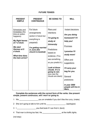 FUTURE TENSES
PRESENT
SIMPLE
PRESENT
CONTINUOUS
BE GOING TO WILL
Schedules and
timetables (the
time an action
happens)
My flight leaves
at 7 o’clock.
We start
German at 9
o’clock.
What time does
the train arrive?
For future
arrangements
(action in future but
everything is
prepared)
I’m getting married
in June (the
church is booked)
Plans and
intentions
I’m going to
study at
University
Predictions
based on
evidence. (You
see something,
so you predict it.)
Look at those
clouds. It’s is
going to rain.
(you see the
clouds are black)
Instant decisions
Are you doing
homework? I’ll
help you!
Promises
I promise I’ll
study more!
Offers and
suggestions
I’ll carry your
bag for you.
General
predictions
In year 3000
people will live in
Mars.
Complete the sentences with the correct form of the verbs. Use present
simple, present continuous, will / won’t or going to.
1 We __________________ you an omelette if you don’t like the curry. (make)
2 She isn’t going to talk to him until he __________________. (apologize)
3 I __________________ you that book if I can find it. (lend)
4 That man is driving too fast. He __________________ at the traffic lights.
(not stop)
 