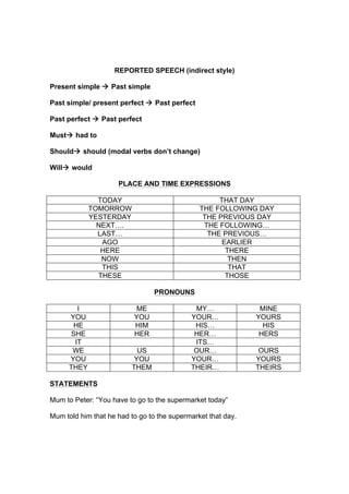 REPORTED SPEECH (indirect style)
Present simple ! Past simple
Past simple/ present perfect ! Past perfect
Past perfect ! Past perfect
Must! had to
Should! should (modal verbs don’t change)
Will! would
PLACE AND TIME EXPRESSIONS
TODAY THAT DAY
TOMORROW THE FOLLOWING DAY
YESTERDAY THE PREVIOUS DAY
NEXT…. THE FOLLOWING…
LAST… THE PREVIOUS…
AGO EARLIER
HERE THERE
NOW THEN
THIS THAT
THESE THOSE
PRONOUNS
I ME MY… MINE
YOU YOU YOUR… YOURS
HE HIM HIS… HIS
SHE HER HER… HERS
IT ITS…
WE US OUR… OURS
YOU YOU YOUR… YOURS
THEY THEM THEIR… THEIRS
STATEMENTS
Mum to Peter: “You have to go to the supermarket today”
Mum told him that he had to go to the supermarket that day.
 
