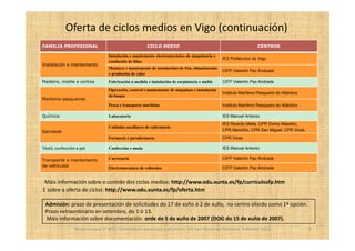 Oferta de ciclos medios en Vigo (continuación)
FAMILIA PROFESIONAL                                    CICLO MEDIO                                                 CENTROS

                                  Instalación e mantemento electromecánico de maquinaria e
                                                                                                IES Politécnico de Vigo
                                  condución de liñas
Instalación e mantemento
                                  Montaxe e mantemento de instalacións de frío, climatización
                                                                                                CIFP Valentín Paz Andrade
                                  e produción de calor
Madeira, moble e cortiza          Fabricación á medida e instalación de carpintaría e moble     CIFP Valentín Paz Andrade
                                  Operación, control e mantemento de máquinas e instalación
                                                                                                Instituto Marítimo Pesqueiro do Atlántico
                                  do buque
Marítimo-pesqueiras
                                  Pesca e transporte marítimo                                   Instituto Marítimo Pesqueiro do Atlántico

Química                           Laboratorio                                                   IES Manuel Antonio
                                                                                                IES Ricardo Mella, CPR Divino Maestro,
                                  Coidados auxiliares de enfermaría
Sanidade                                                                                        CPR Mendiño, CPR San Miguel, CPR Vivas
                                  Farmacia e parafarmacia                                       CPR Vivas

Téxtil, confección e pel          Confección e moda                                             IES Manuel Antonio

Transporte e mantemento           Carrozaría                                                    CIFP Valentín Paz Andrade
de vehículos                      Electromecánica de vehículos                                  CIFP Valentín Paz Andrade


 Máis información sobre o contido dos ciclos medios: http://www.edu.xunta.es/fp/curriculosfp.htm
E sobre a oferta de ciclos: http://www.edu.xunta.es/fp/oferta.htm

 Admisión: prazo de presentación de solicitudes do 17 de xuño ó 2 de xullo, no centro elixido como 1ª opción.
 Prazo extraordinario en setembro, do 1 ó 13.
 Máis información sobre documentación: orde do 5 de xuño de 2007 (DOG do 15 de xuño de 2007).
                  Reserva para 1º BTO. Orientación para pais e alumnos. IES San Tomé de Freixeiro. Febreiro 2012                            5
 