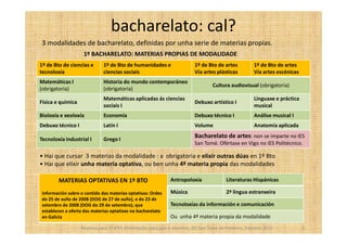bacharelato: cal?
 3 modalidades de bacharelato, definidas por unha serie de materias propias.
                    1º BACHARELATO: MATERIAS PROPIAS DE MODALIDADE
1º de Bto de ciencias e       1º de Bto de humanidades e                  1º de Bto de artes           1º de Bto de artes
tecnoloxía                    ciencias sociais                            Vía artes plásticas          Vía artes escénicas
Matemáticas I                 Historia do mundo contemporáneo
                                                                                   Cultura audiovisual (obrigatoria)
(obrigatoria)                 (obrigatoria)
                              Matemáticas aplicadas ás ciencias                                        Linguaxe e práctica
Física e química                                                          Debuxo artístico I
                              sociais I                                                                musical
Bioloxía e xeoloxía           Economía                                    Debuxo técnico I             Análise musical I
Debuxo técnico I              Latín I                                     Volume                       Anatomía aplicada

Tecnoloxía industrial I       Grego I
                                                                          Bacharelato de artes: non se imparte no IES
                                                                          San Tomé. Ofértase en Vigo no IES Politécnico.

• Hai que cursar 3 materias da modalidade : a obrigatoria e elixir outras dúas en 1º Bto
• Hai que elixir unha materia optativa, ou ben unha 4º materia propia das modalidades

        MATERIAS OPTATIVAS EN 1º BTO                          Antropoloxía                Literaturas Hispánicas

 información sobre o contido das materias optativas: Ordes    Música                      2ª lingua estranxeira
 do 25 de xuño de 2008 (DOG de 27 de xuño), e do 23 de
 setembro de 2008 (DOG do 29 de setembro), que                Tecnoloxías da información e comunicación
 establecen a oferta das materias optativas no bacharelato
 en Galicia                                                   Ou unha 4ª materia propia da modalidade
                   Reserva para 1º BTO. Orientación para pais e alumnos. IES San Tomé de Freixeiro. Febreiro 2012            6
 