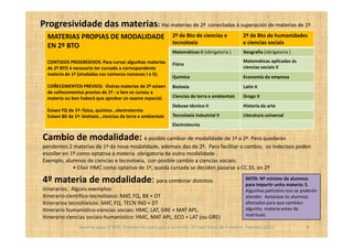 Progresividade das materias: Hai materias de 2º conectadas á superación de materias de 1º
  MATERIAS PROPIAS DE MODALIDADE                               2º de Bto de ciencias e          2º de Bto de humanidades
                                                               tecnoloxía                       e ciencias sociais
  EN 2º BTO
                                                               Matemáticas II (obrigatoria )    Xeografía (obrigatoria )
  CONTIDOS PROGRESIVOS: Para cursar algunhas materias                                           Matemáticas aplicadas ás
                                                               Física
  de 2º BTO é necesario ter cursado a correspondente                                            ciencias sociais II
  materia de 1º (sinaladas cos números romanos I e II).
                                                               Química                          Economía da empresa
  COÑECEMENTOS PREVIOS: Outras materias de 2º esixen           Bioloxía                         Latín II
  de coñecementos previos de 1º : o ben se cursou a
  materia ou ben haberá que aprobar un exame especial.         Ciencias da terra e ambientais   Grego II
                                                               Debuxo técnico II                Historia da arte
  Esixen FQ de 1º: física, química , electrotecnia
  Esixen BX de 1º: bioloxía , ciencias da terra e ambientais   Tecnoloxía industrial II         Literatura universal
                                                               Electrotecnia

Cambio de modalidade: é posible cambiar de modalidade de 1º a 2º. Pero quedarán
pendentes 2 materias de 1º da nova modalidade, ademais das de 2º. Para facilitar o cambio, os indecisos poden
escoller en 1º como optativa a materia obrigatoria da outra modalidade .
Exemplo, alumnos de ciencias e tecnoloxía, con posible cambio a ciencias sociais:
             • Elixir HMC como optativa de 1º, queda cursada se deciden pasarse a CC.SS. en 2º

4º materia de modalidade: para combinar distintos                                                NOTA: Nº mínimo de alumnos
                                                                                                 para impartir unha materia: 5.
itinerarios. Algúns exemplos:                                                                    Algunhas peticións non se poderán
Itinerario científico-tecnolóxico: MAT, FQ, BX + DT                                              atender. Avisarase ós alumnos
Itinerarios tecnolóxicos: MAT, FQ, TECN IND + DT                                                 afectados para que cambien
Itinerario humanístico-ciencias sociais: HMC, LAT, GRE + MAT APL.                                algunha materia antes da
Itinerario ciencias sociais-humanístico: HMC, MAT APL, ECO + LAT (ou GRE)                        matrícula.

                 Reserva para 1º BTO. Orientación para pais e alumnos. IES San Tomé de Freixeiro. Febreiro 2012              8
 