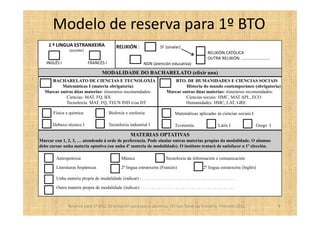 Modelo de reserva para 1º BTO
    1 ª LINGUA ESTRANXEIRA                        RELIXIÓN :                     SÍ (sinalar)
                 (escoller)
                                                                                                                   RELIXIÓN CATÓLICA
                                                                                                                   OUTRA RELIXIÓN: .........................
   INGLÉS I                   FRANCÉS I                               NON (atención educativa)

                                        MODALIDADE DO BACHARELATO (elixir una)
     BACHARELATO DE CIENCIAS E TECNOLOXÍA                                                 BTO. DE HUMANIDADES E CIENCIAS SOCIAIS
          Matemáticas I (materia obrigatoria)                                                  Historia do mundo contemporáneo (obrigatoria)
  Marcar outras dúas materias: itinerarios recomendados:                              Marcar outras dúas materias: itinerarios recomendados:
            Ciencias: MAT, FQ, BX                                                              Ciencias sociais: HMC, MAT APL, ECO
            Tecnoloxía: MAT, FQ, TECN IND e/ou DT                                              Humanidades: HMC, LAT, GRE

       Física e química                      Bioloxía e xeoloxía                            Matemáticas aplicadas ás ciencias sociais I

      Debuxo técnico I                       Tecnoloxía industrial I                        Economía                       Latín I                Grego I

                                                            MATERIAS OPTATIVAS
Marcar con 1, 2, 3, … atendendo á orde de preferencia. Pode sinalar outras materias propias da modalidade. O alumno
debe cursar unha materia optativa (ou unha 4º materia de modalidade). O instituto tratará de satisfacer a 1ª elección.

        Antropoloxía                                  Música                         Tecnoloxía da información e comunicación

        Literaturas hispánicas                        2ª lingua estranxeira (Francés)                           2ª lingua estranxeira (Inglés)

        Unha materia propia de modalidade (indicar) : . . . . . . . . . . . . . . . . . . . . . . . . . . . . . . . . . . . . . . . . .

        Outra materia propia de modalidade (indicar) : . . . . . . . . . . . . . . . . . . . . . . . . . . . . . . . . . . . . . . . .



                Reserva para 1º BTO. Orientación para pais e alumnos. IES San Tomé de Freixeiro. Febreiro 2012                                                 9
 