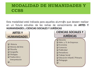 MODALIDAD DE HUMANIDADES Y
CCSS
Esta modalidad está indicada para aquellos alumnos y
alumnas que deseen realizar en un futuro estudios
relacionados con las ciencias sociales (Geografía,
Economía, Derecho…) o Humanidades (Filosofía, Historia
del Arte, Filología,... ) .
ARTES Y
HUMANIDADES
CIENCIAS SOCIALES
Y JURÍDICAS
 