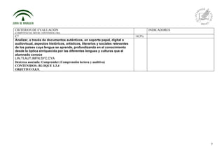 7
CRITERIOS DE EVALUACIÓN
(COMPETENCIAS, MCERL CONTENIDOS, OBJ)
INDICADORES
C7 14.3%
Analizar, a través de documentos auténticos, en soporte papel, digital o
audiovisual, aspectos históricos, artísticos, literarios y sociales relevantes
de los países cuya lengua se aprende, profundizando en el conocimiento
desde la óptica enriquecida por las diferentes lenguas y culturas que el
alumnado conoce
LIN,TI,AUT,IMFN,SYC,CYA
Destreza asociada: Comprender (Comprensión lectora y auditiva)
CONTENIDOS: BLOQUE 1,3,4
OBJETIVO 5,8,9,
 