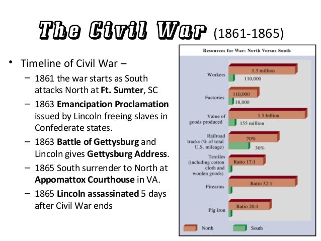 the clashing viewpoints of the north and south that started the civil war 12 north & south september 2005 • vol 8 • number 5 “what caused the civil war” mis-leads us because it seems such a straight-forward question. the clashing viewpoints of the north and south that started the civil war 12 north & south september 2005 • vol 8 • number 5 “what caused the civil war” mis-leads us because it seems such a straight-forward question.