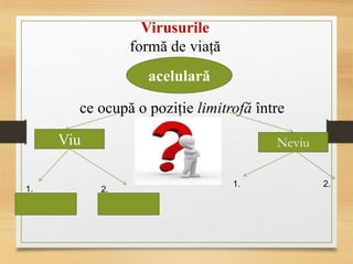 Virusurile
formă de viață
acelulară
ce ocupă o poziție limitrofă între
Viu Neviu
1. 2.
1. 2.
 