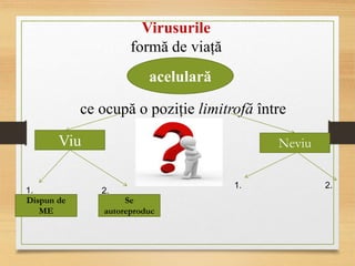 Virusurile
formă de viață
acelulară
ce ocupă o poziție limitrofă între
Viu Neviu
1. 2.
1. 2.
Dispun de
ME
Se
autoreproduc
 