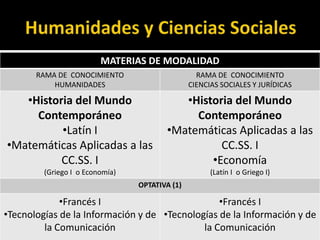 MATERIAS DE MODALIDAD
       RAMA DE CONOCIMIENTO                       RAMA DE CONOCIMIENTO
           HUMANIDADES                          CIENCIAS SOCIALES Y JURÍDICAS

   •Historia del Mundo                     •Historia del Mundo
     Contemporáneo                           Contemporáneo
          •Latín I                      •Matemáticas Aplicadas a las
•Matemáticas Aplicadas a las                      CC.SS. I
          CC.SS. I                              •Economía
         (Griego I o Economía)                        (Latín I o Griego I)
                                 OPTATIVA (1)

             •Francés I                          •Francés I
•Tecnologías de la Información y de •Tecnologías de la Información y de
         la Comunicación                     la Comunicación
 