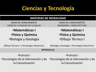 MATERIAS DE MODALIDAD
        RAMA DE CONOCIMIENTO                                RAMA DE CONOCIMIENTO
     CIENCIAS Y CIENCIAS DE LA SALUD                      INGENIERÍA Y ARQUITECTURA

         •Matemáticas I                                      •Matemáticas I
        •Física y Química                                   •Física y Química
       •Biología y Geología                                 •Dibujo Técnico I
  (Dibujo Técnico I o Tecnología Industrial I)     (Biología y Geología o Tecnología Industrial I)
                                           OPTATIVA (1)

             •Francés I                          •Francés I
•Tecnologías de la Información y de •Tecnologías de la Información y de
         la Comunicación                     la Comunicación
 