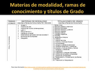 Para más informaciónhttps://sites.google.com/site/poapliceocastilla/universidad/prueba-de-acceso-a-la-universidad/materias-de-
                                     modalidad-ramas-de-conocimiento-y-ttulos-de-grado
 