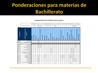 https://sites.google.com/site/poapliceocastilla/universidad/prueba-de-acceso-a-la-universidad/parmetros-de-ponderacin-de-las-universidades-espaolas
 