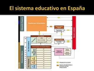 1º  bac tutores 11_12