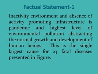 Factual Statement-1
Inactivity environment and absence of
activity promoting infrastructure is
pandemic and highest level of
environmental pollution abstracting
the normal growth and development of
human beings. This is the single
largest cause for 23 fatal diseases
presented in Figure.
 
