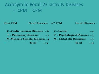Acronym To Recall 23 Iactivity Diseases
= CPM CPM
First CPM No of Diseases 2nd CPM No of Diseases
C =Cardio-vascular Diseases = 6 C = Cancer = 4
P = Pulmonary Diseases = 3 P = Psychological Diseases = 3
M=Musculo-Skeletal Diseases= 4 M = Metabolic Disorders = 3
 Total = 13 Total = 10
 