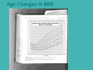 Age Changes in BMI
 