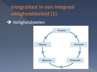  Veiligheidsketen
 