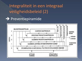 Preventiepiramide
 