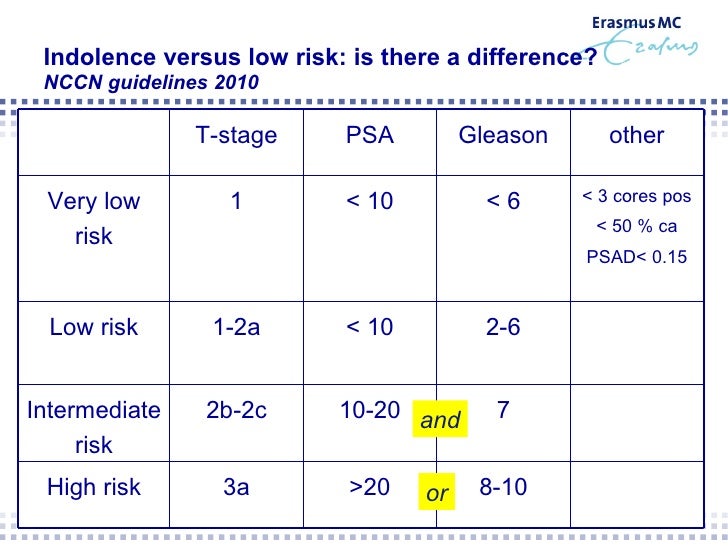 NY Prostate Cancer Conference C. Bangma Session 3