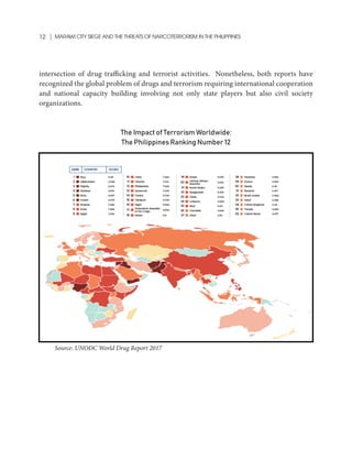 Marawi City Siege and Threats of Narcoterrorism in the Philippines | PDF
