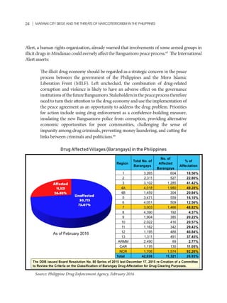 Marawi City Siege and Threats of Narcoterrorism in the Philippines | PDF